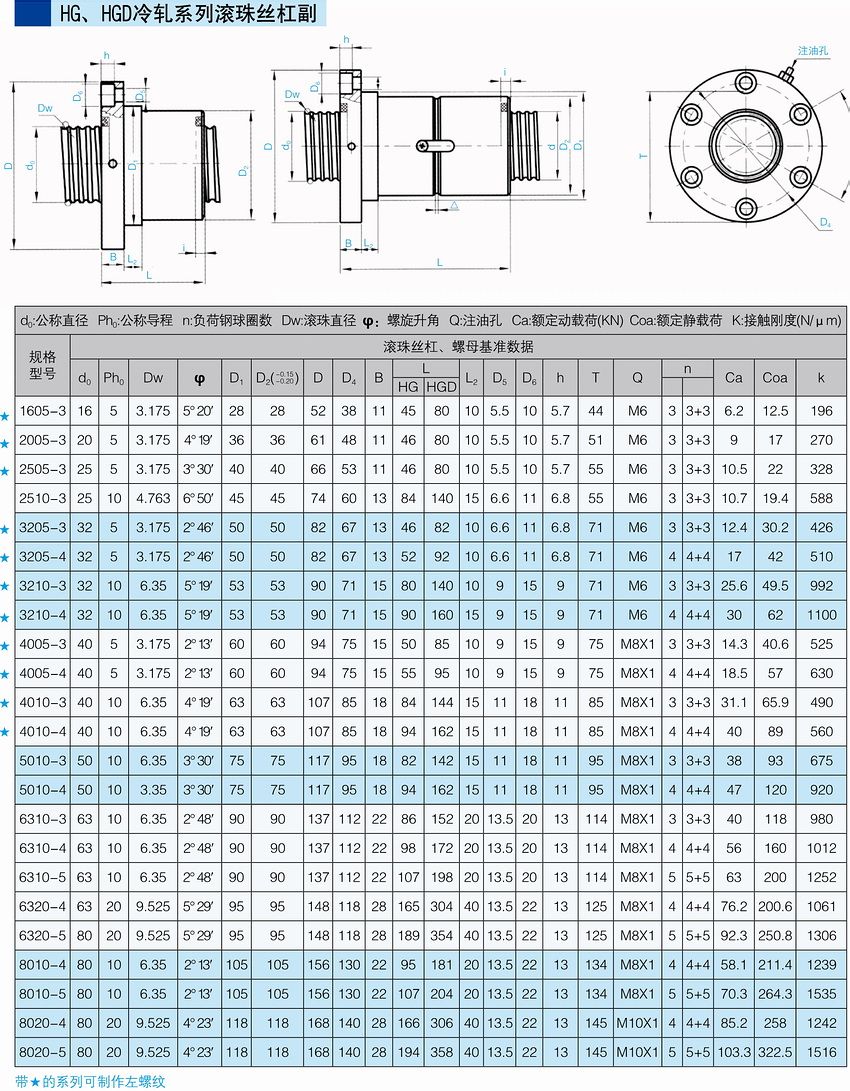 HG、HGD冷軋系列滾珠絲杠副.JPG